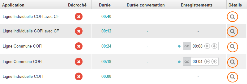 Afficher les détails d'un appel